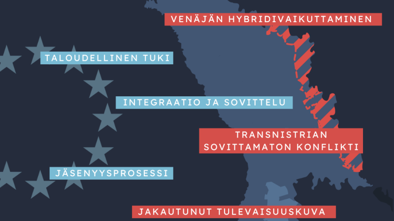 EU-ehdokasmaa Moldova: kaksi tulevaisuutta?